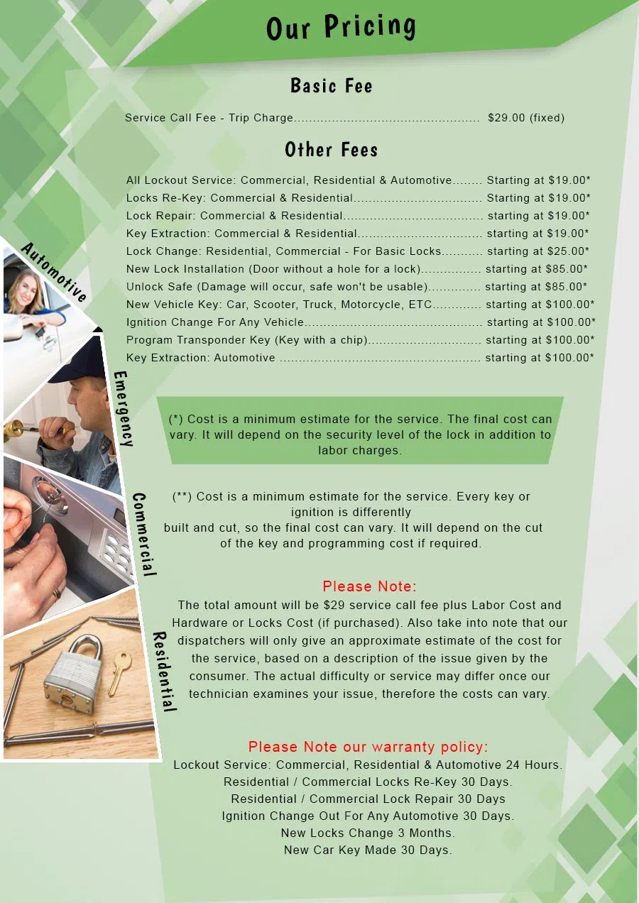 Aqua Locksmith Store Chicago, IL 312-288-7577